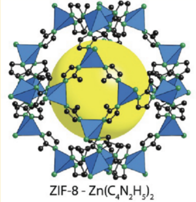 MOF-ZIF8 Removal Pollutants